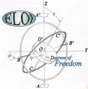 Degrees Of Freedom